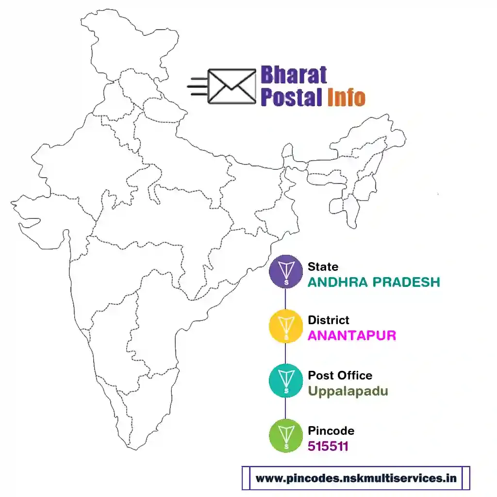 ANDHRA PRADESH-ANANTAPUR-Uppalapadu-515511